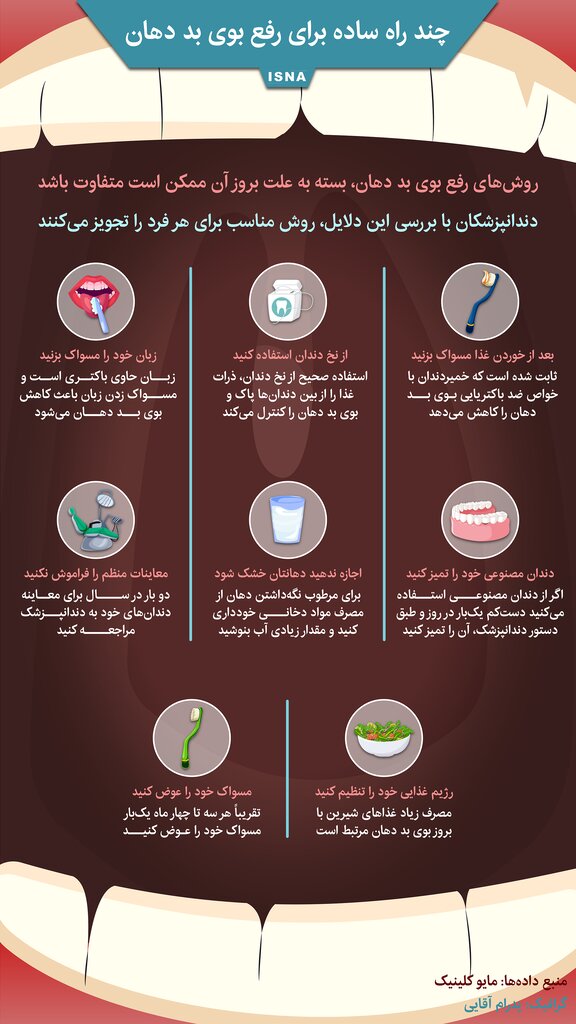 (اینفوگرافیک) ۸ ترفند ساده برای از بین بردن بوی بد دهان