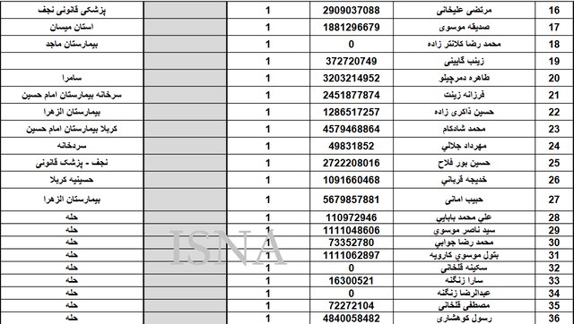 آمار و اسامی فوتی‌ها