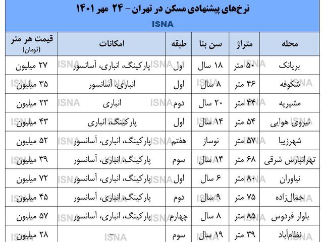 مسکن
