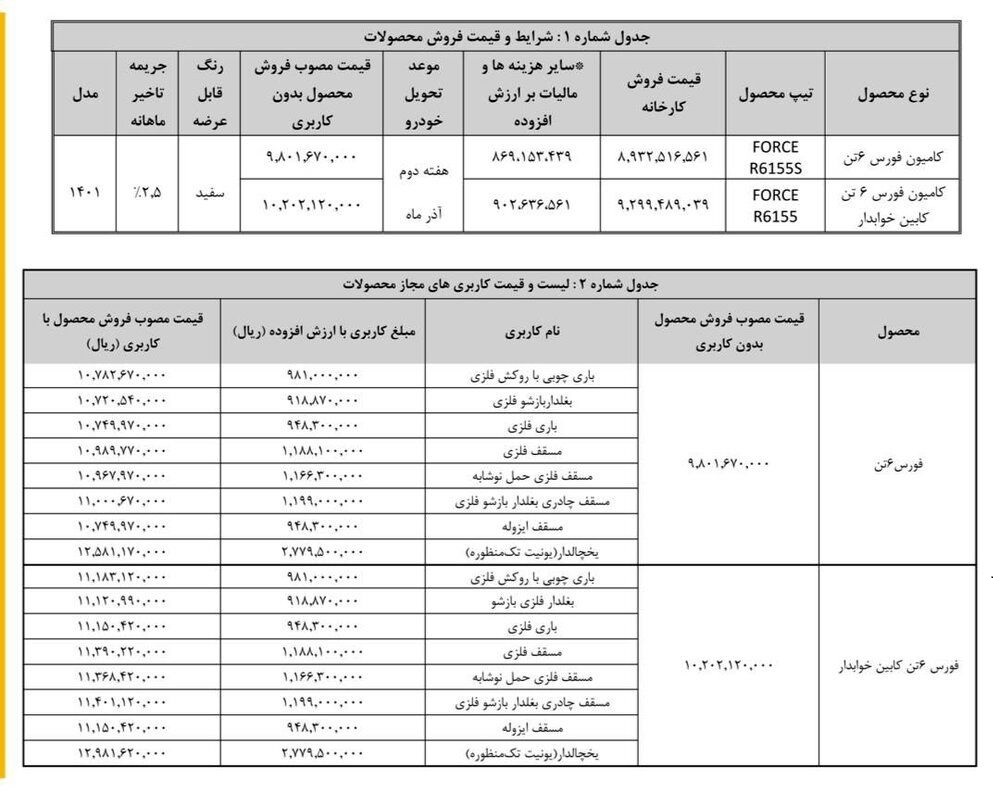 کامیون فورس