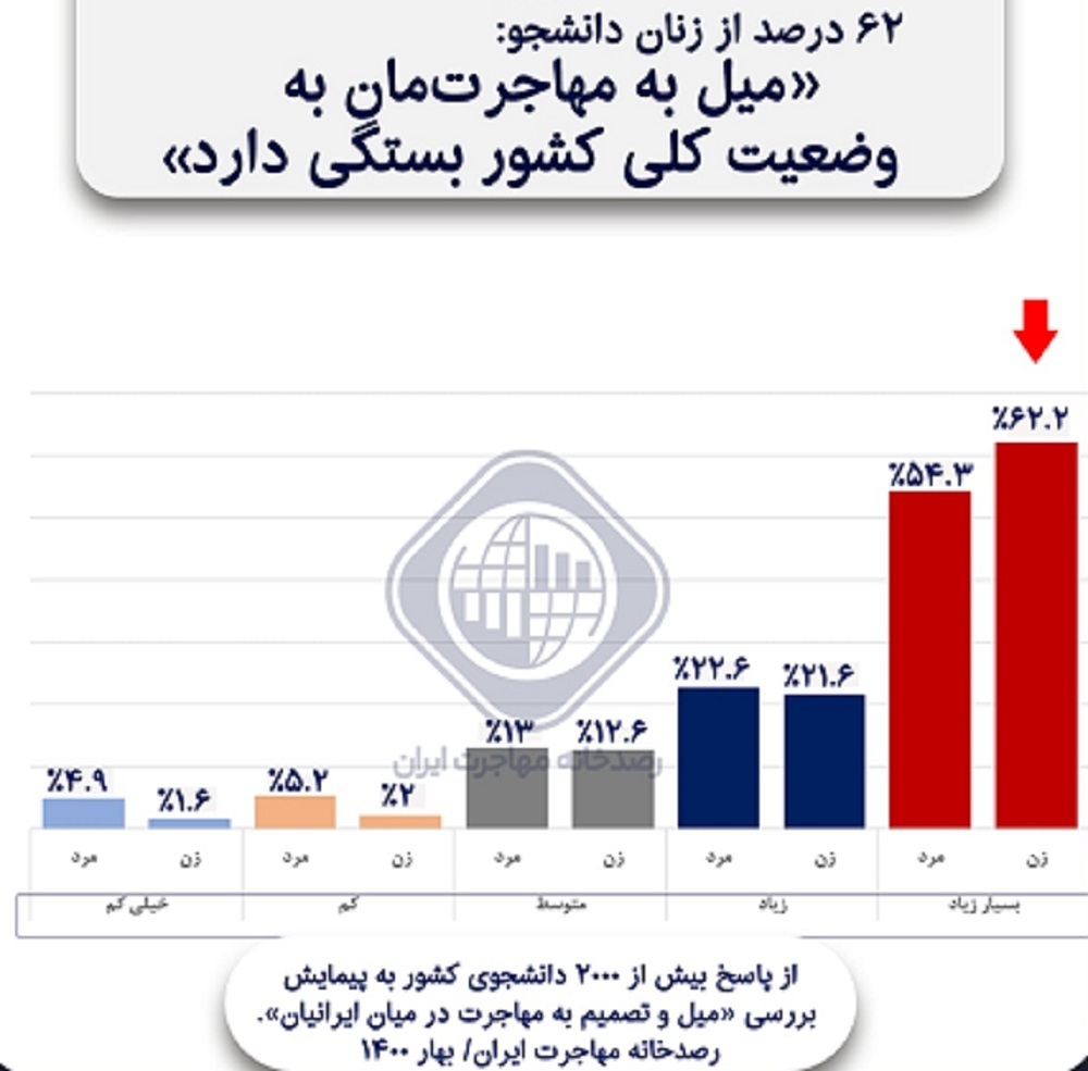 مهاجرت