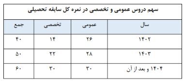کنکور
