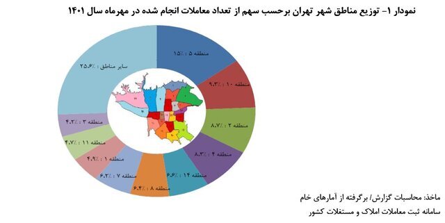بازار مسکن