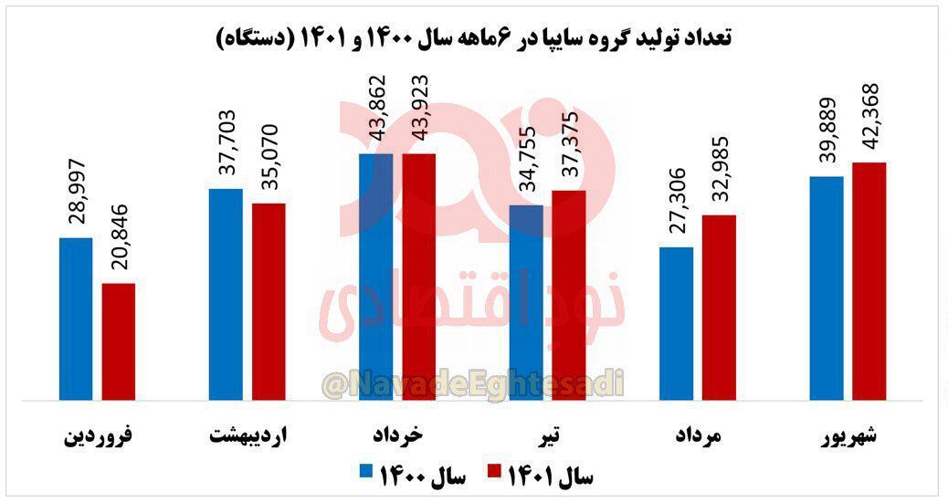 سایپا