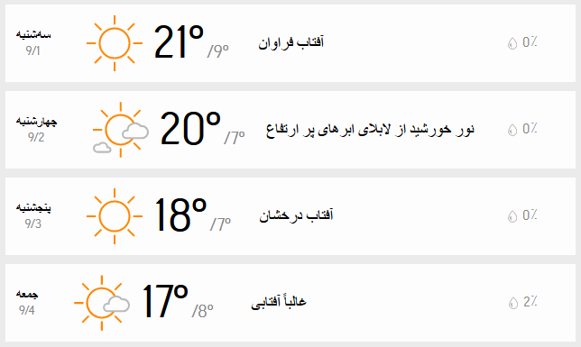 آب و هوای تهران