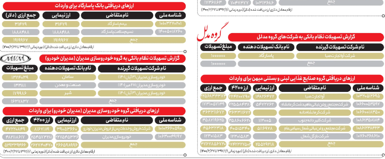 منابع ارز دولتی