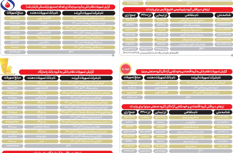 منابع ارز دولتی