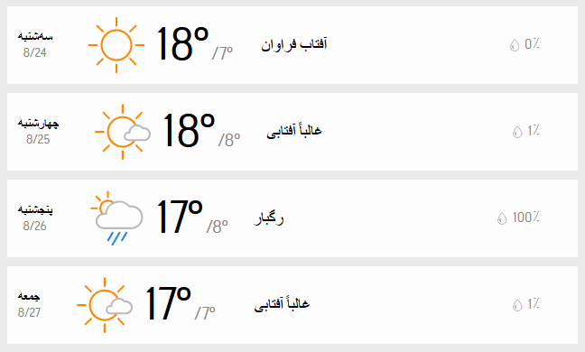 آب و هوای تهران