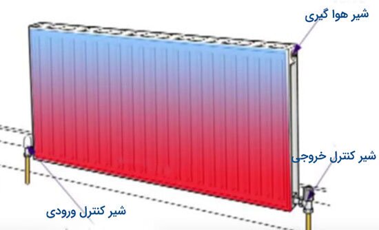 چگونه شوفاژ را هواگیری کنیم؟