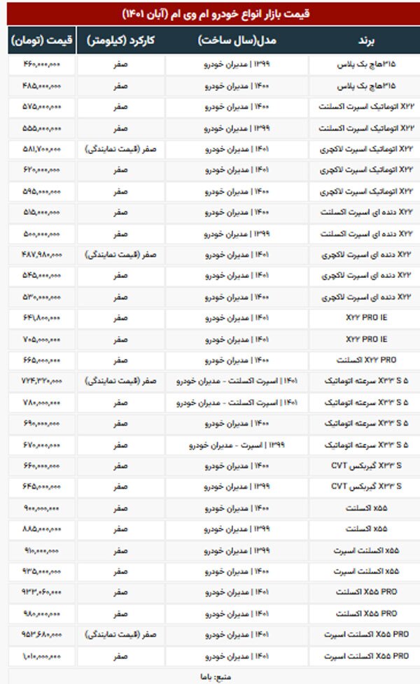 قیمت خودروهای ام وی ام در نمایندگی اعلام شد