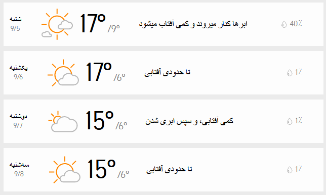 آب و هوای تهران