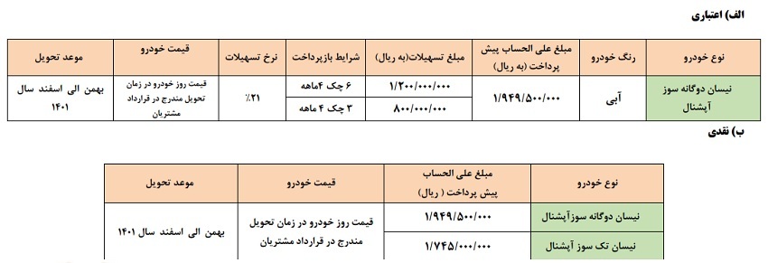 طرح پیش فروش نقدی و اعتباری زامیاد آذر ۱۴۰۱