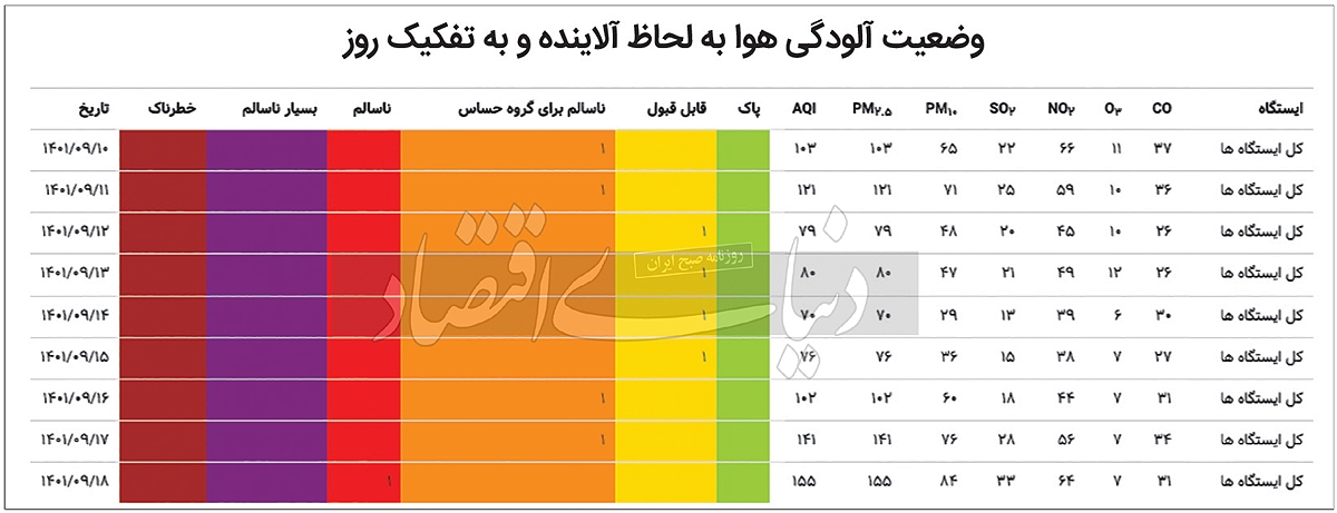 بازگشت «مازوت» به پایتخت