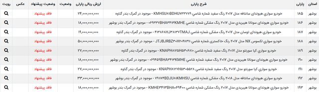 ۳۸ خودروی وارداتی به مزایده گذاشته شد