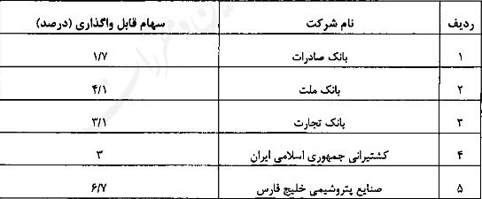 جزئیات واگذاری سهام عدالت