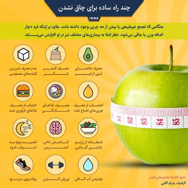 (اینفوگرافیک) چند راه ساده برای چاق نشدن