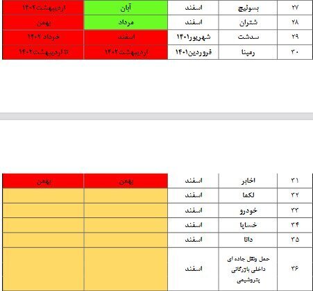 کدام شرکت‌ها سود سهام عدالت را پرداخت نکرده‌اند؟ +جدول