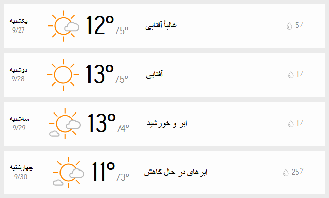 آب و هوای تهران