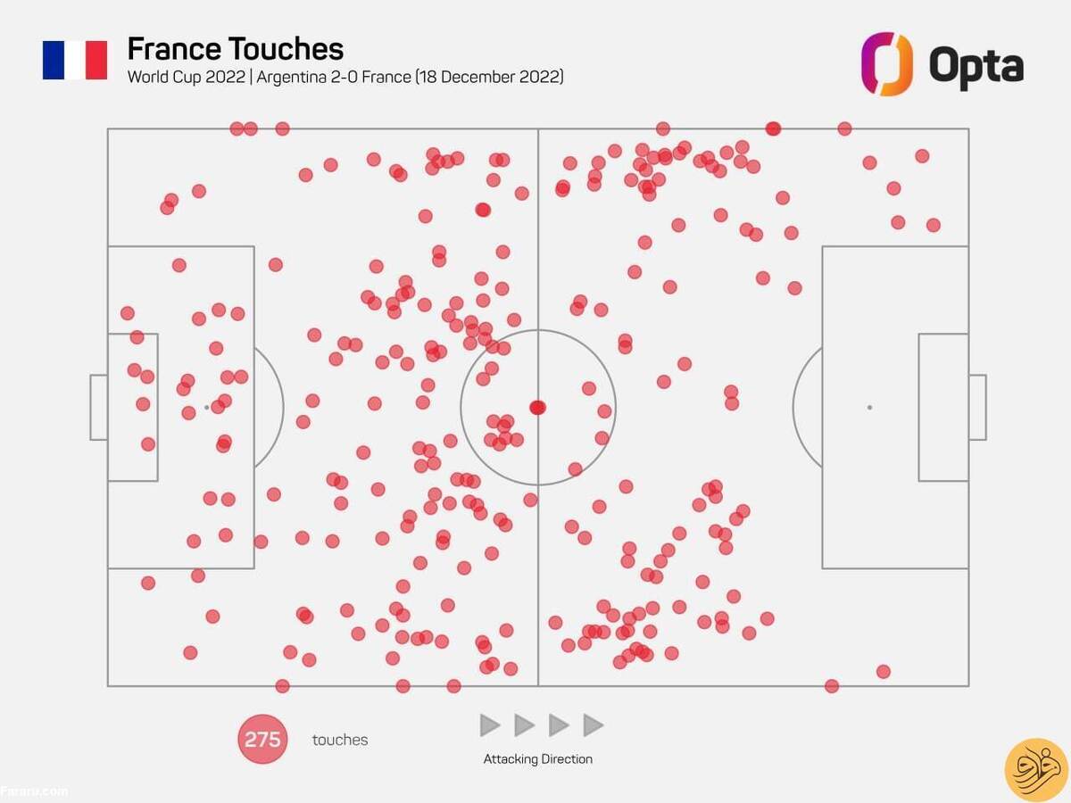 (عکس) یک آمار شرم‌آور برای فرانسوی‌ها