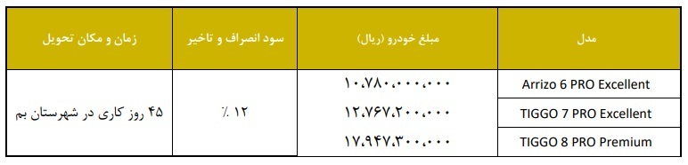 طرح فروش فوری محصولات چری (فونیکس) آذر ۱۴۰۱ +جدول و شرایط