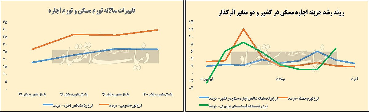 بازار مسکن