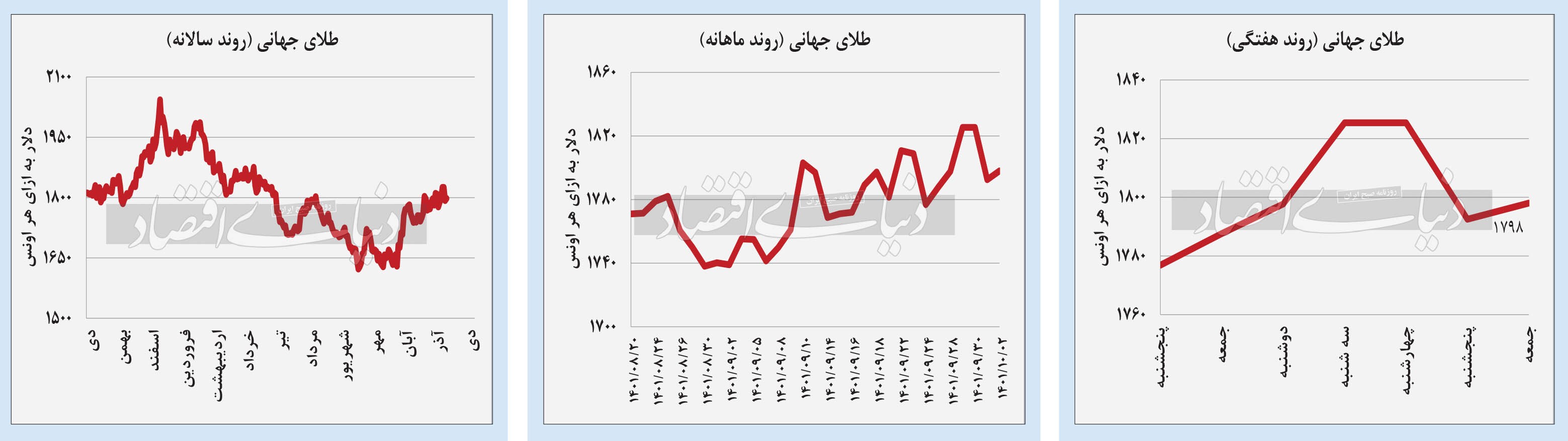 (نمودار) پرش قیمتهای داخلی (نمودار) پرش قیمتهای داخلی