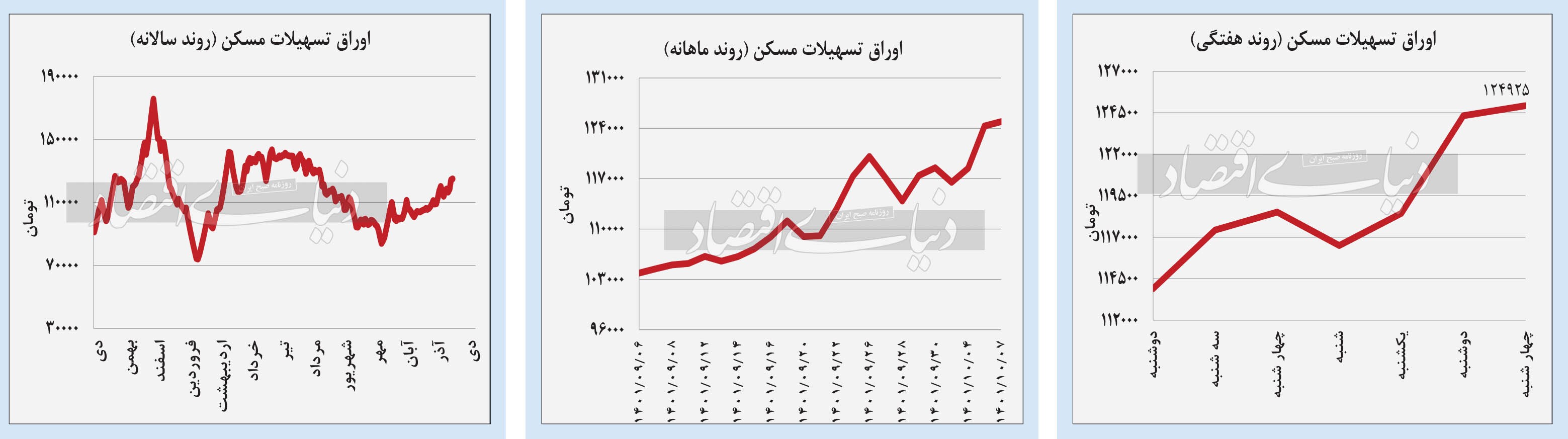 بازار اوراق مسکن