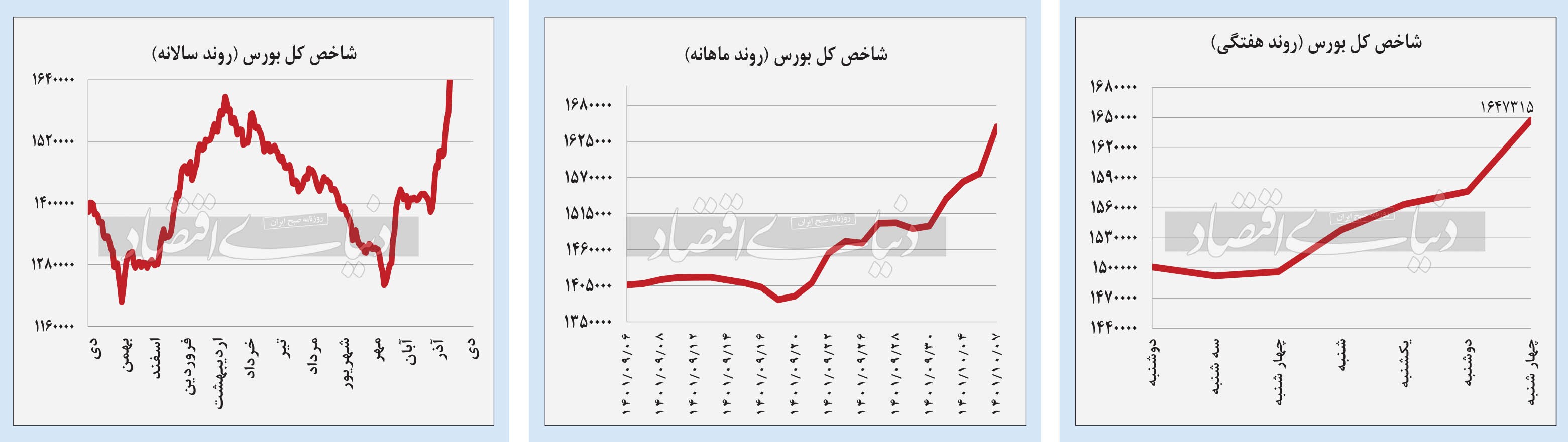 بازار سهام