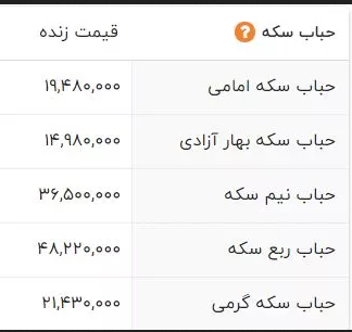 برای هدیه چه سکه‌ای بخریم بهتر است؟