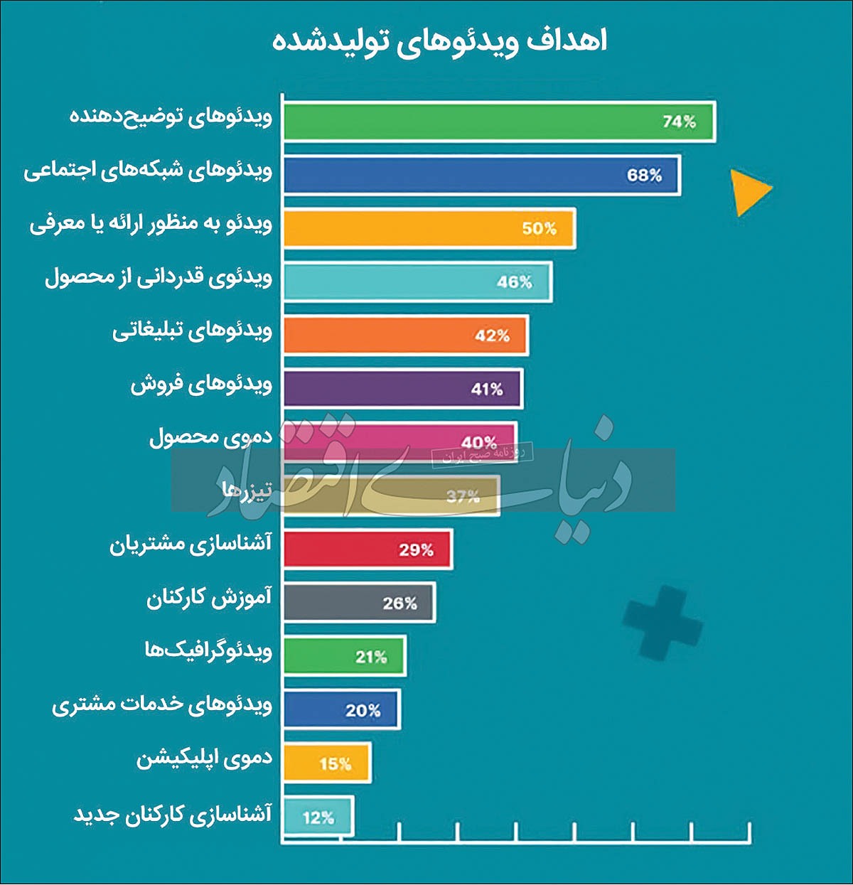 ترند‌های ۲۰۲۳ بازاریابی دیجیتال