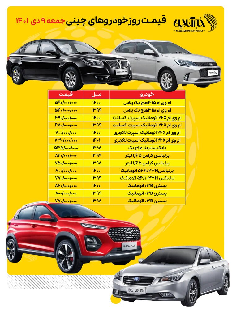 برلیانس از ۸۰۰ میلیون گذر کرد