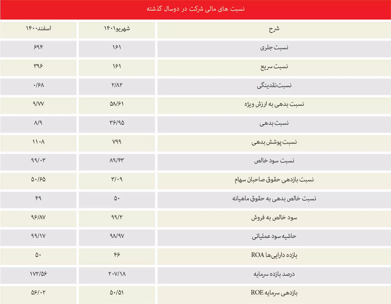 روز‌های پرنوسان وبانک