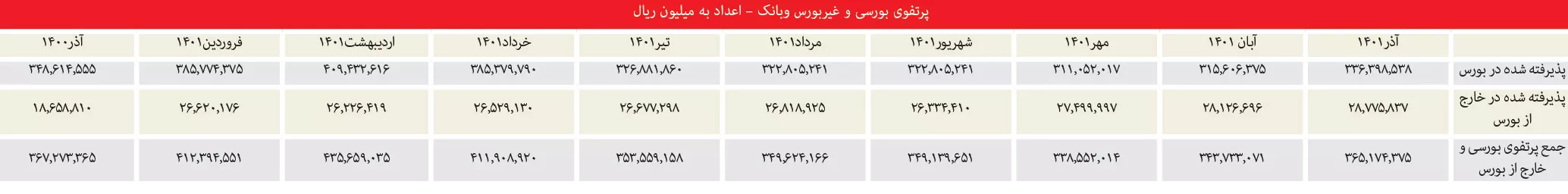 روز‌های پرنوسان وبانک