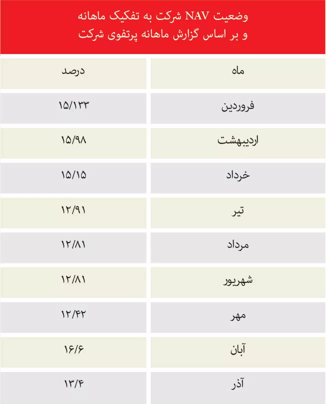 روز‌های پرنوسان وبانک/// درحال تکمیل