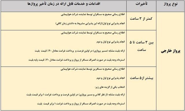مسافر می‌تواند پرواز با تاخیر ۲ ساعت را لغو و بهای بلیت را دریافت کند