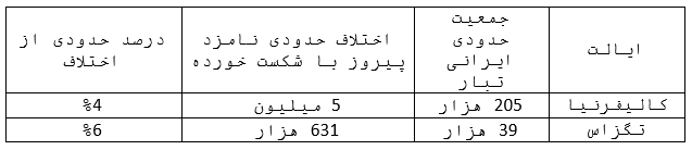 انتخابات آمریکا