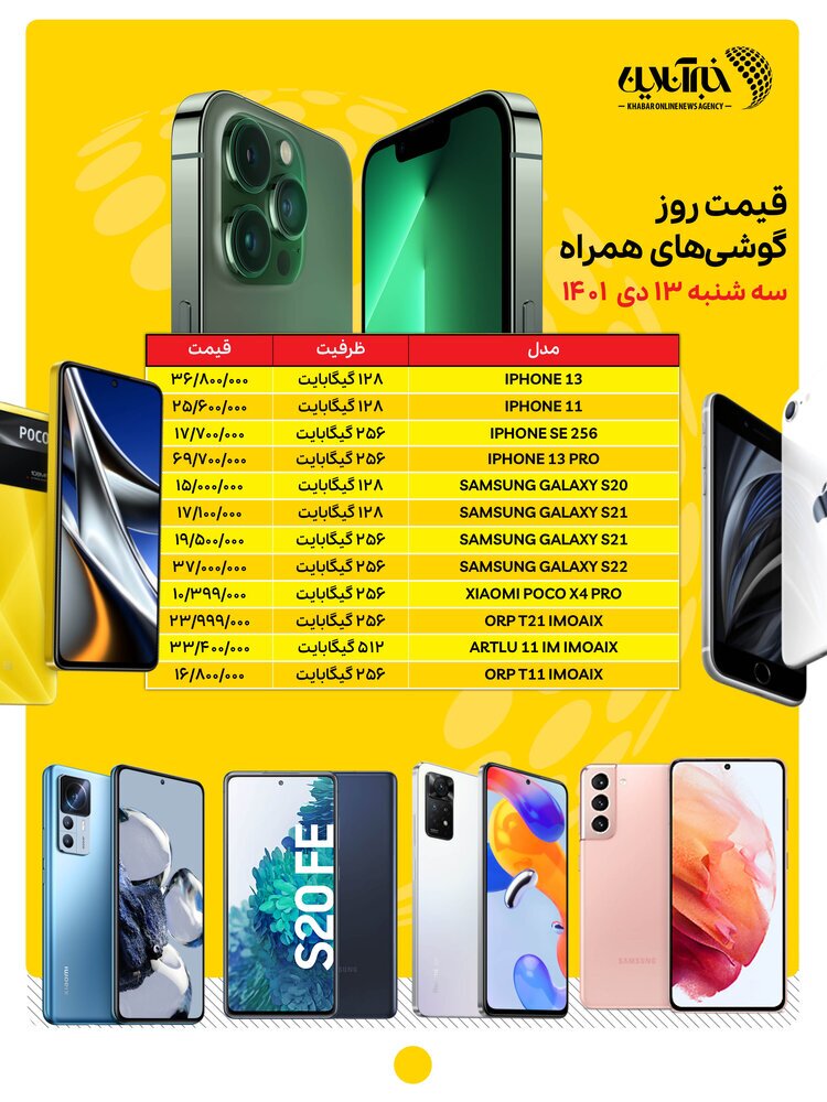 بازار موبایل