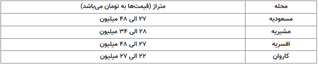ارزان‌ترین محله تهران برای خرید خانه کجاست؟