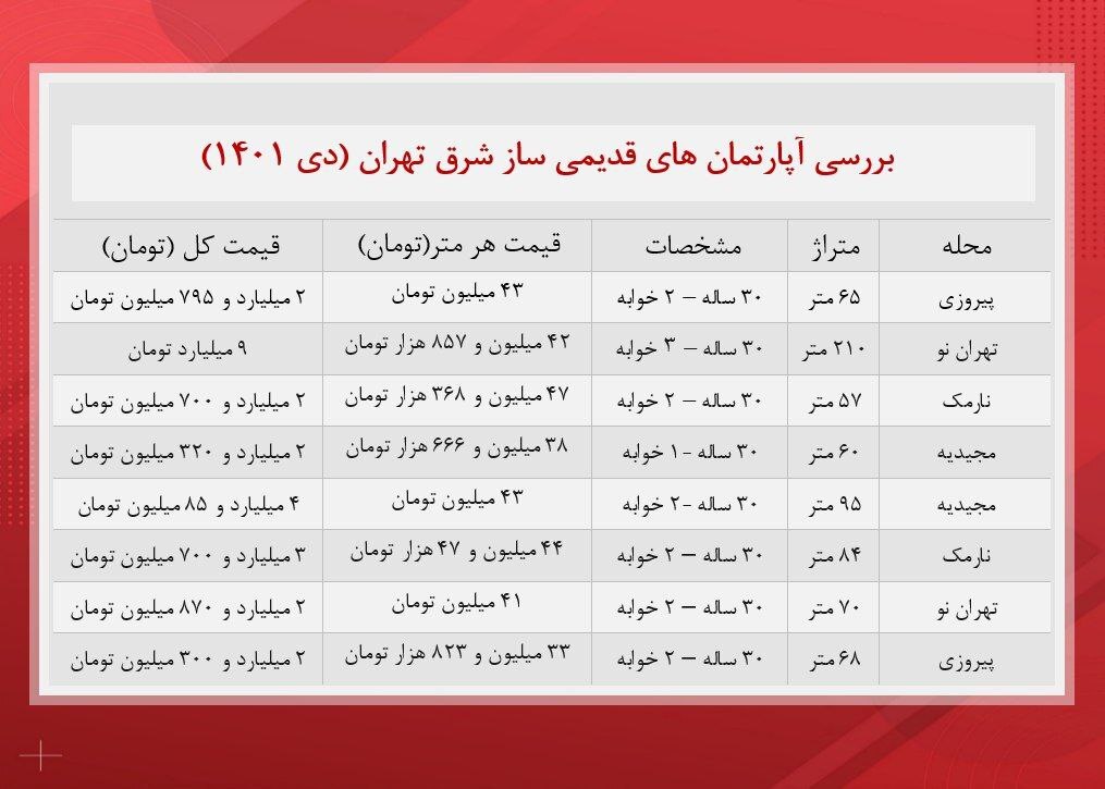 آپارتمان‌های قدیمی ساز شرق تهران هم لاکچری شدند