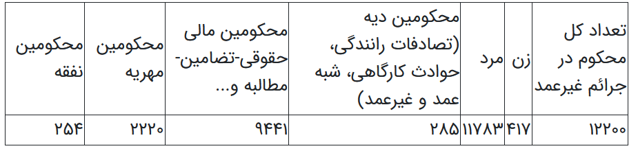 مهریه