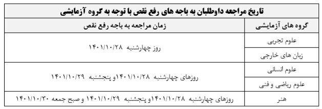 جزئیات توزیع و نحوه رفع نقص کارت کنکور