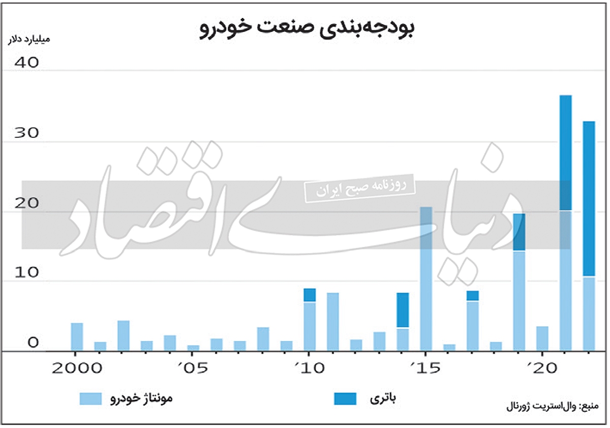 انقلاب جدید در عرصه خودرو‌های برقی