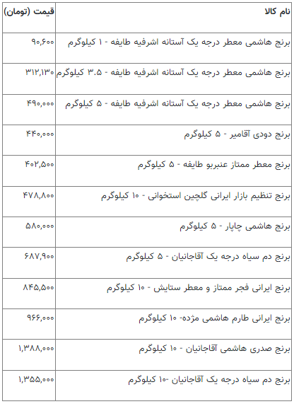 جدیدترین قیمت برنج ایرانی در بازار/ برنج هاشمی کیلویی چند؟