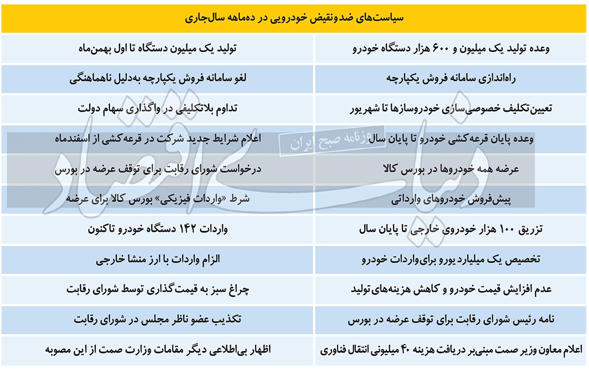 هرج و مرج در سیاست‌ خودرویی