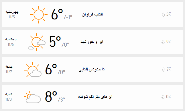 دمای هوای تهران