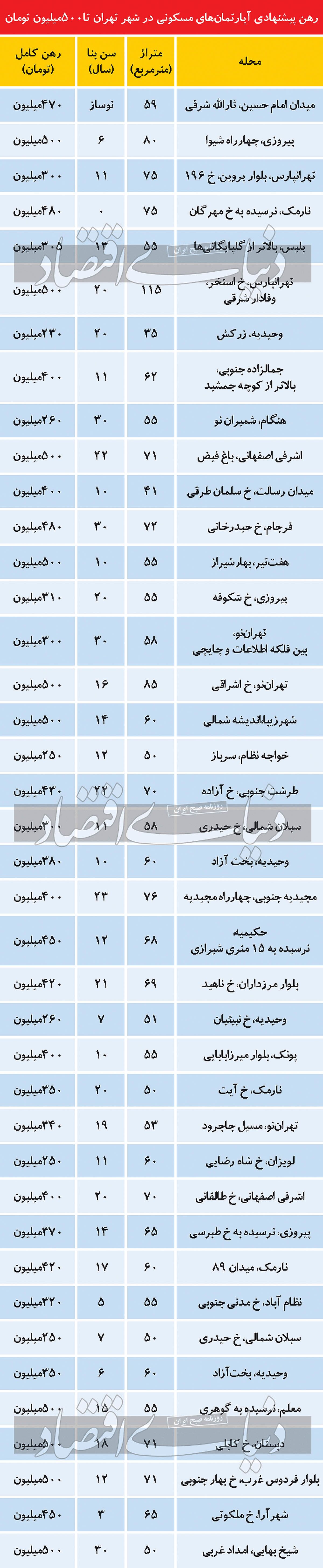 بازار مسکن