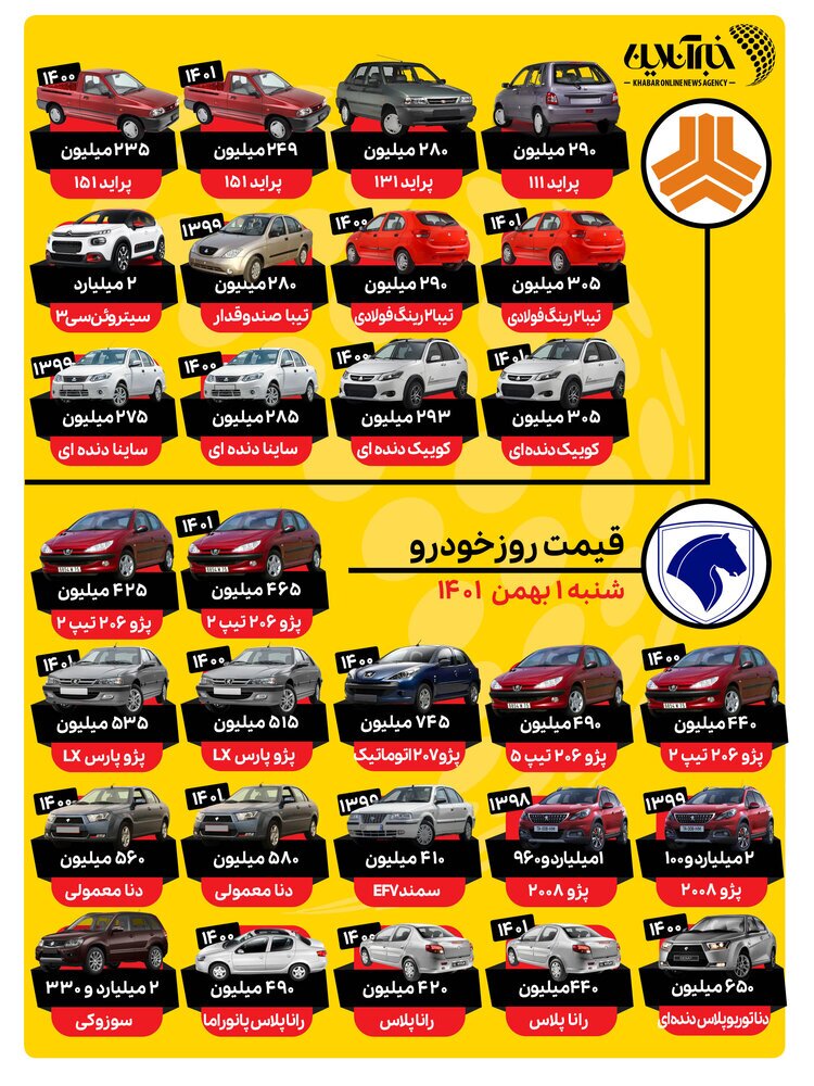 بازار خودرو در نخستین روز بهمن ماه صعودی شد/ جدول قیمت‌ها