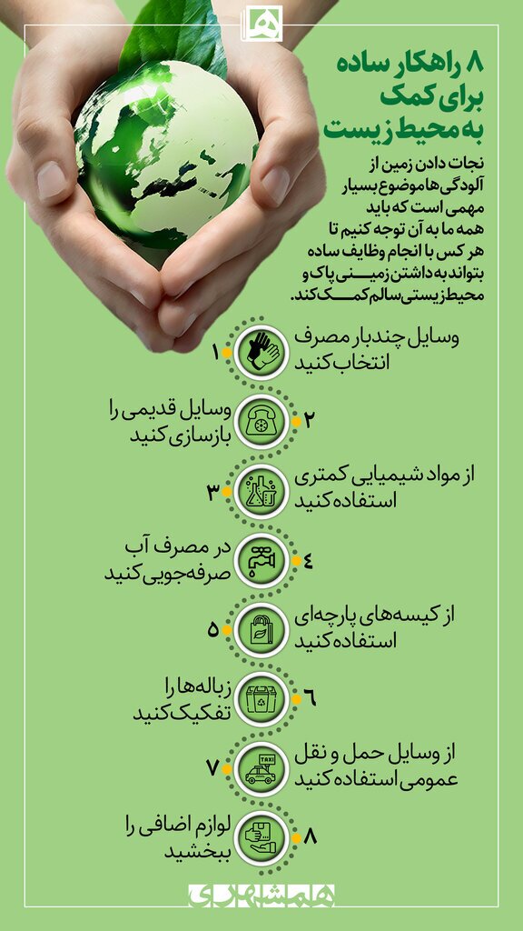 محیط زیست