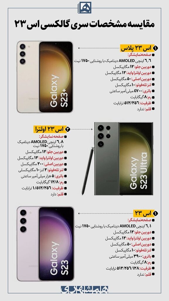 گالکسی اس ۲۳