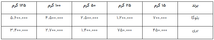 صادرات خاویار ایرانی به اروپا به مشکل خورد؛ هر کیلو خاویار ایران چند شد؟